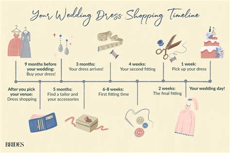 Wedding Dress Timeline