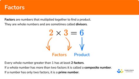 Factors in Math: Unveil Hidden Mathematics