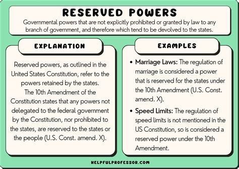 Unlocking Reserved Powers: Key Insights