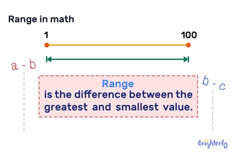 Decoding Range in Math: Key Insights Unveiled