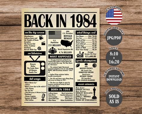 Key Events and Milestones: What Happened in 1984 That Shaped the Future