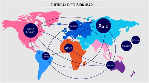 Unlocking the Secrets of Cultural Diffusion: A Comprehensive Guide