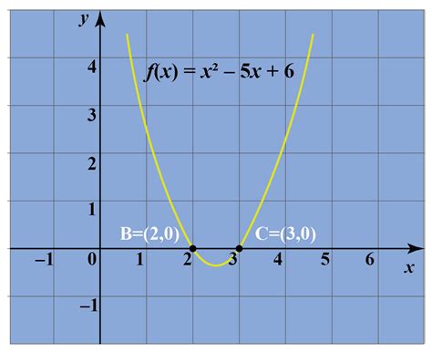 Unlocking Math Mysteries: What Is Factored Form Explained