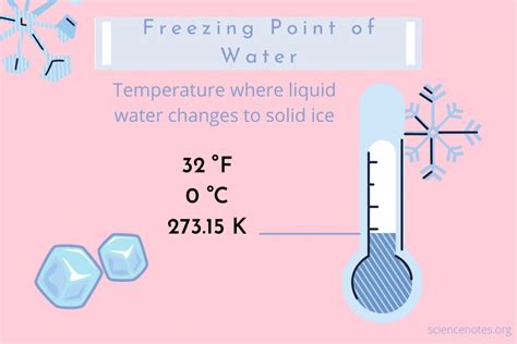 Discover the Exact Freezing Temperature in Fahrenheit: Your Ultimate Guide