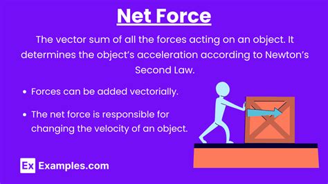 Demystifying What is Net Force: Clear Insight!