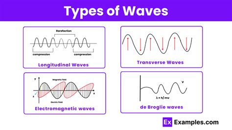 Unveiling the Mystery: What Type of Wave Is a Sound Wave