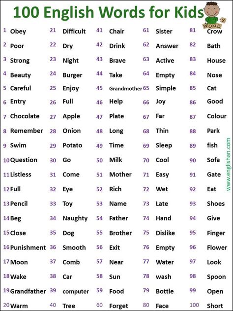 When to Use 'Is' and 'Are': Simple Guide