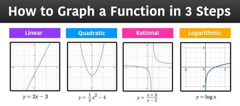 Y=1x: Breakthrough Secrets Unveiled