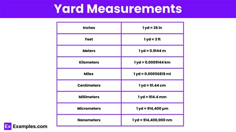 Yards to Inches Conversion Unveiled