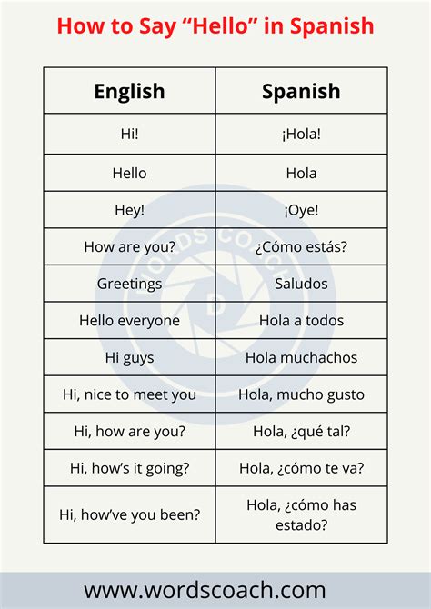 How to Say You to in Spanish Simply and Effectively
